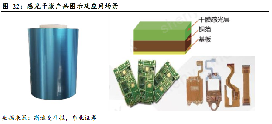 斯迪克(300806):新材料厚积薄发迎业绩拐点,高壁垒涂布工艺助推AI存储国产替代