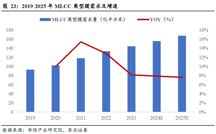斯迪克(300806):新材料厚积薄发迎业绩拐点,高壁垒涂布工艺助推AI存储国产替代
