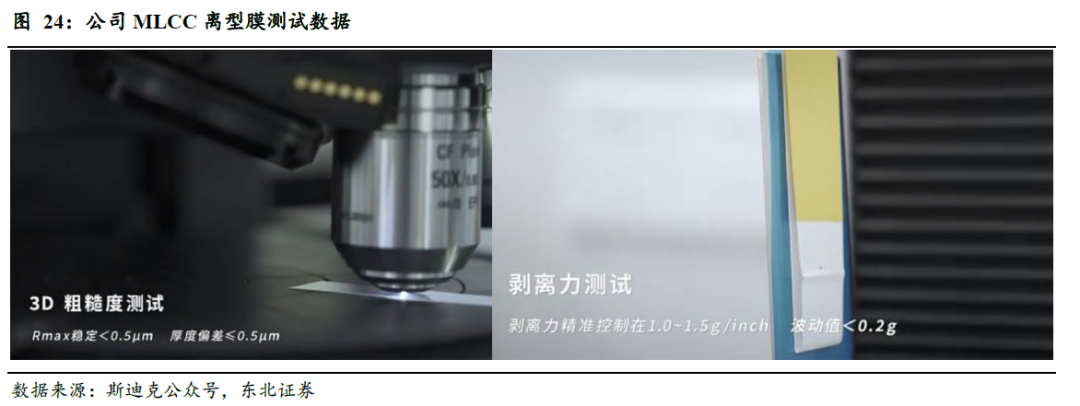 斯迪克(300806):新材料厚积薄发迎业绩拐点,高壁垒涂布工艺助推AI存储国产替代