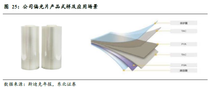 斯迪克(300806):新材料厚积薄发迎业绩拐点,高壁垒涂布工艺助推AI存储国产替代