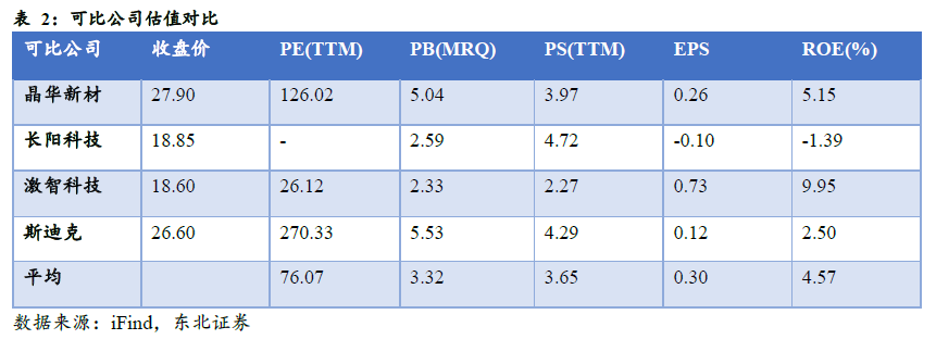 斯迪克(300806):新材料厚积薄发迎业绩拐点,高壁垒涂布工艺助推AI存储国产替代