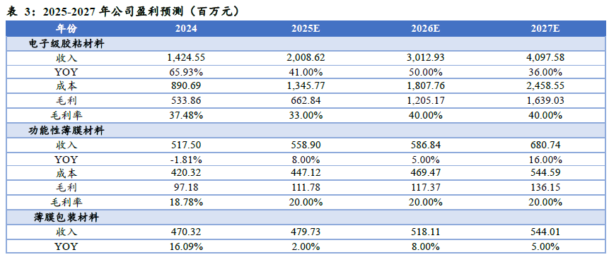 斯迪克(300806):新材料厚积薄发迎业绩拐点,高壁垒涂布工艺助推AI存储国产替代