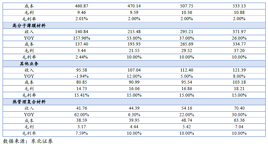 斯迪克(300806):新材料厚积薄发迎业绩拐点,高壁垒涂布工艺助推AI存储国产替代