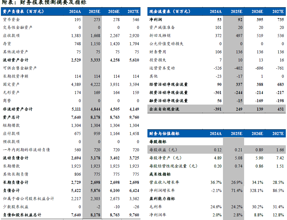 斯迪克(300806):新材料厚积薄发迎业绩拐点,高壁垒涂布工艺助推AI存储国产替代