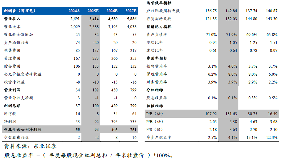 斯迪克(300806):新材料厚积薄发迎业绩拐点,高壁垒涂布工艺助推AI存储国产替代