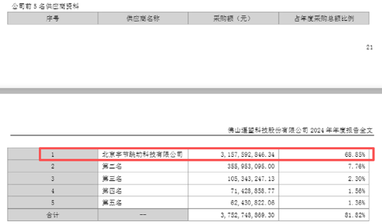 遥望科技四年多亏损34.5亿、短债货币资金缺口超5亿 高流量成本与低毛利业务双重挤压