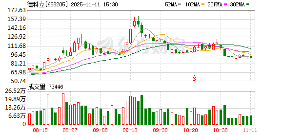 德科立：桂桑辞任董事长，总经理渠建平接任