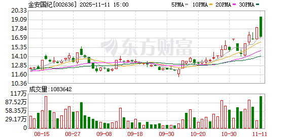 金安国纪龙虎榜数据（11月11日）