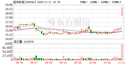 炬华科技11月11日龙虎榜数据