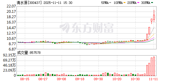 清水源龙虎榜数据（11月11日）