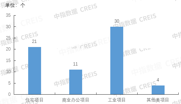 绿城服务继续回购，招商积余融资偿还