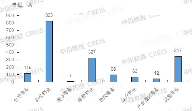 绿城服务继续回购，招商积余融资偿还