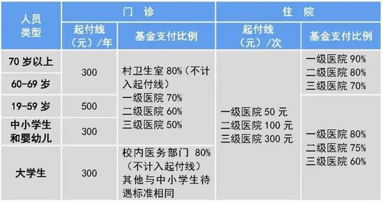 即日起，2026年度上海城乡居民医保集中参保开始受理！