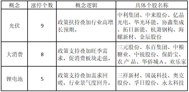 涨停人气板块持续围绕大能源主题展开