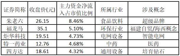 涨停人气板块持续围绕大能源主题展开