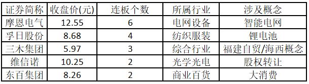 涨停人气板块持续围绕大能源主题展开