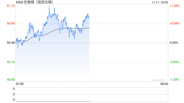 美政府停摆即将结束，周三发令枪前白银交易解析