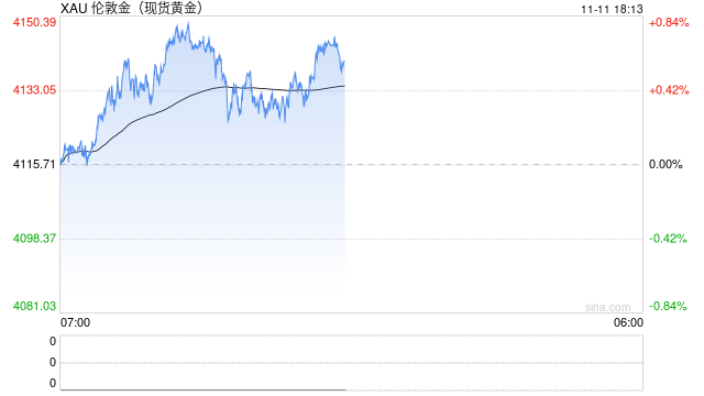 事关黄金业务,建行宣布调整!