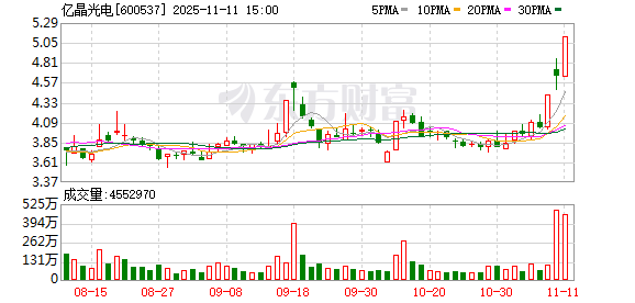 亿晶光电11月11日龙虎榜数据