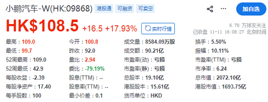 小鹏港股暴涨18%,原来他才是中国马斯克