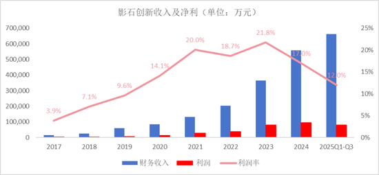 千亿巨头影石，看上了「她」的钱包？