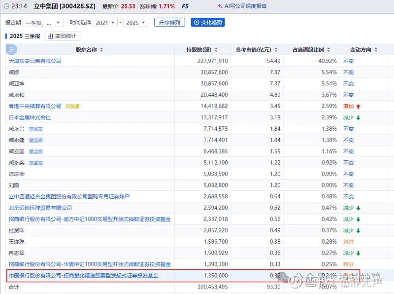 量化基金三国杀:招商量化精选,国金量化多因子,中加专精特新