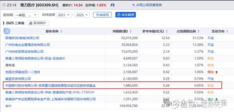 量化基金三国杀:招商量化精选,国金量化多因子,中加专精特新