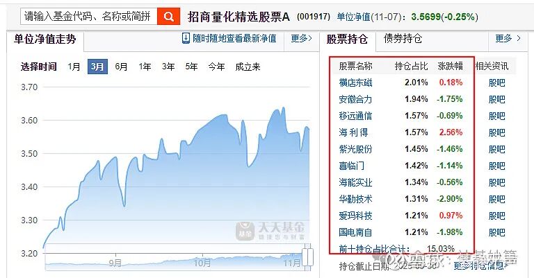 量化基金三国杀:招商量化精选,国金量化多因子,中加专精特新