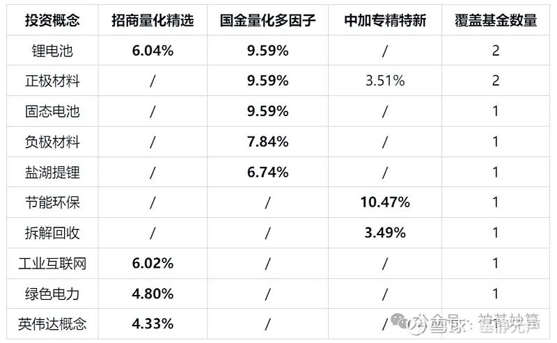 量化基金三国杀:招商量化精选,国金量化多因子,中加专精特新