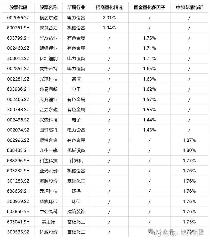 量化基金三国杀:招商量化精选,国金量化多因子,中加专精特新