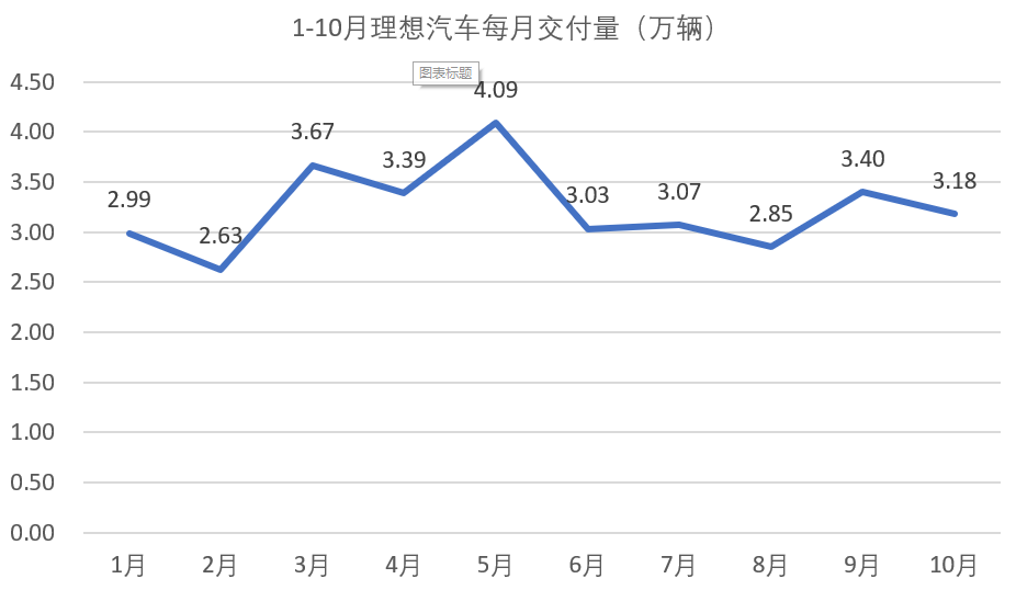 车企KPI完成度分化：小鹏提前“撞线”，零跑、小米紧随，7家车企完成度不足6成