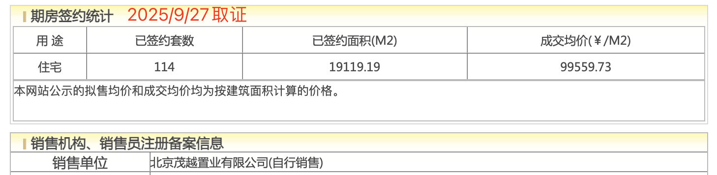 北京璞樾开盘首月去化三成，成交均价9.96万/㎡