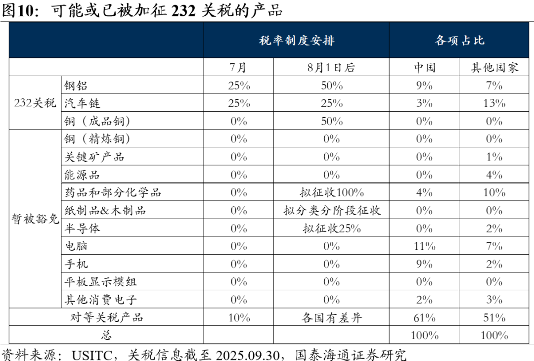 从β到α——2026年中国出口形势展望