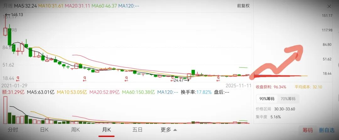 三季报亮眼答卷！金龙鱼从田间到餐桌全场景渗透，十五五规划下成长可期