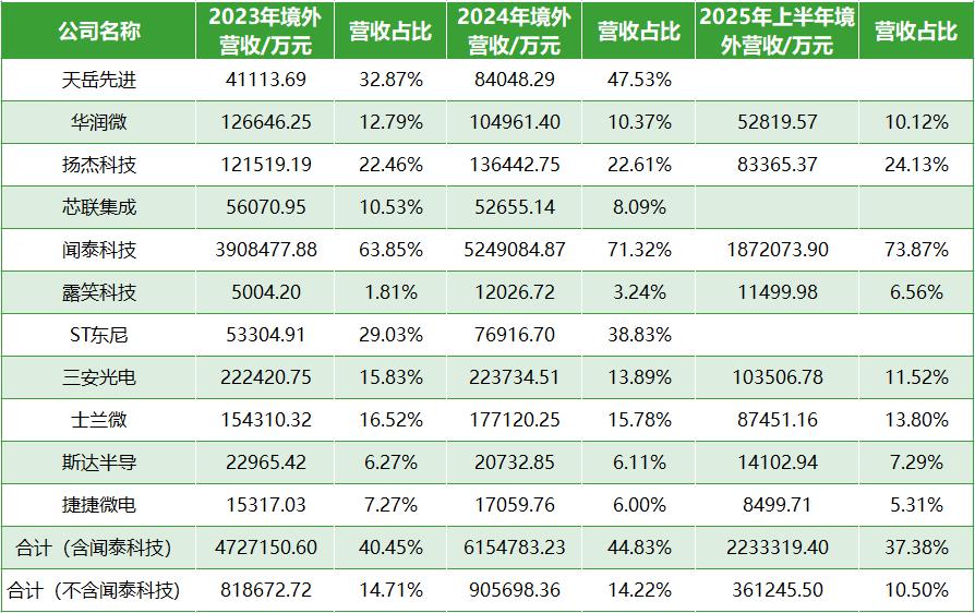 技术换市场与产能出海并举:A股三代半公司全球化进入“立体攻坚”新阶段
