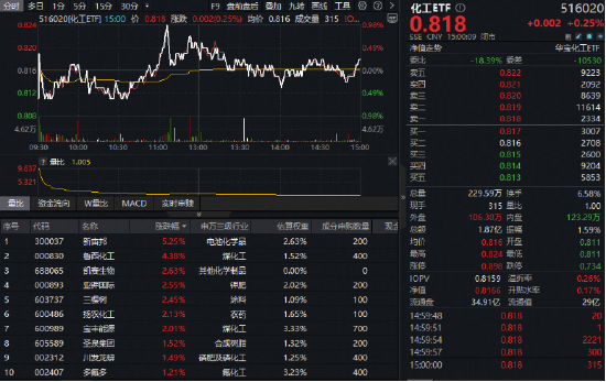 “双11”资金捡筹忙!创业板人工智能ETF(159363)获资金净申购5200万份!机构:A股仍有三部分收益待兑现