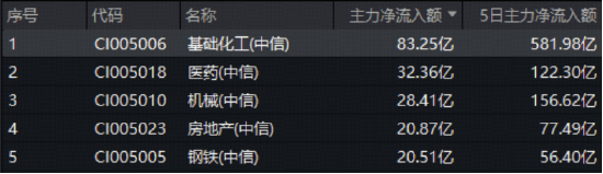 “双11”资金捡筹忙!创业板人工智能ETF(159363)获资金净申购5200万份!机构:A股仍有三部分收益待兑现