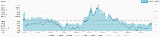 “双11”资金捡筹忙!创业板人工智能ETF(159363)获资金净申购5200万份!机构:A股仍有三部分收益待兑现