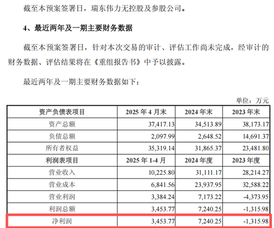 603151,终止重大资产重组