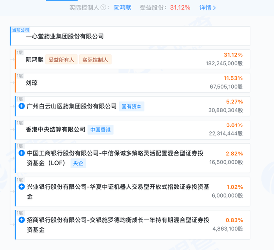 1.57亿!云南“药王”分家产给两位“90后”女儿