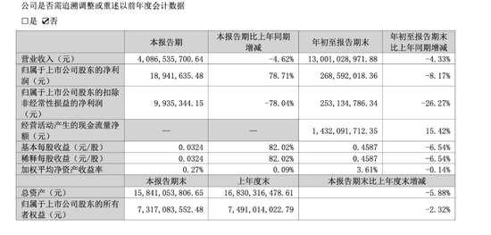 1.57亿!云南“药王”分家产给两位“90后”女儿