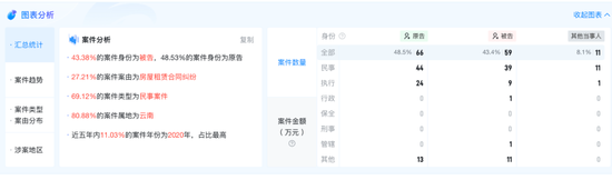 1.57亿!云南“药王”分家产给两位“90后”女儿