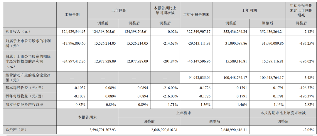 五分钟“闪崩”,“牛散”离场?