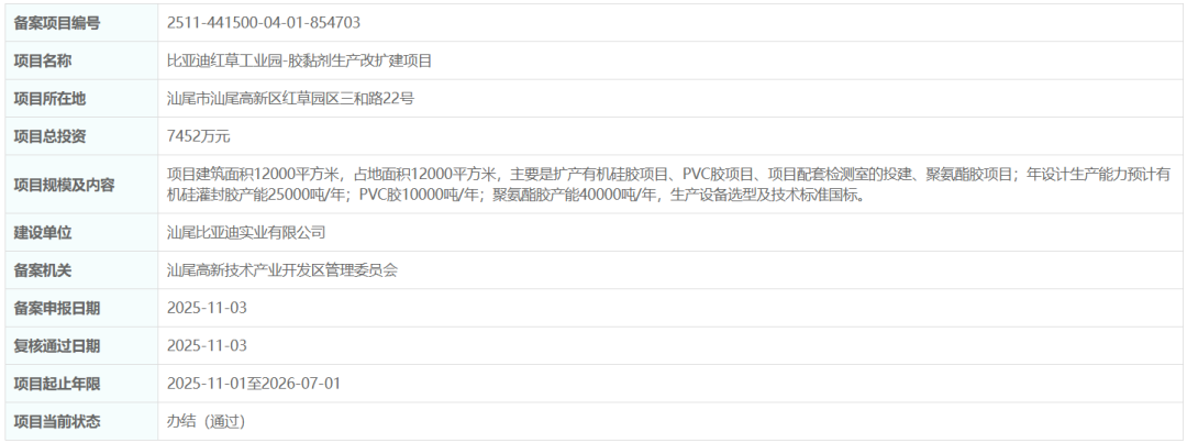 全都要自己造!车企比亚迪的“涂料帝国”再次扩产,75000吨胶漆自给自足