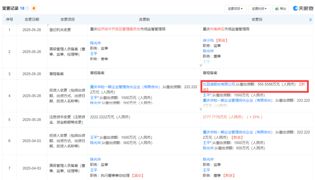 全都要自己造!车企比亚迪的“涂料帝国”再次扩产,75000吨胶漆自给自足