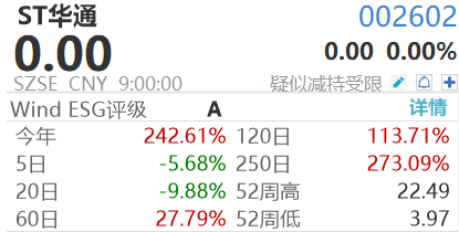 2.4倍游戏牛股摘帽
