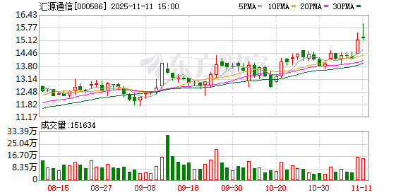 筹划控制权变更，汇源通信11月12日起停牌