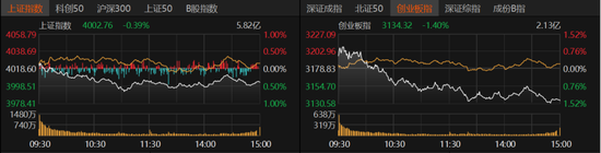 科技股领跌，主线换了吗？