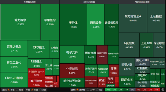 科技股领跌,主线换了吗?