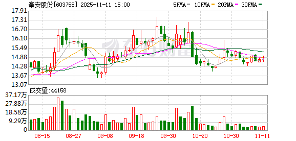秦安股份拟8.85亿元收购亦高光电99%股权